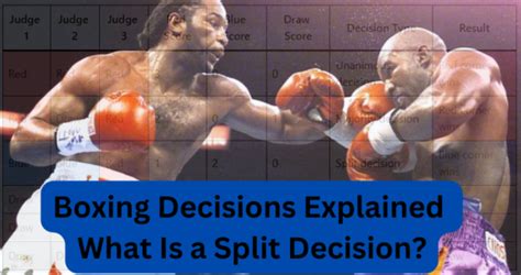 what is split decision in boxing|Boxing Decisions (Unanimous, Majority, Split) .